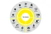 Customer Service and Support Lifecycle