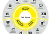 Customer Service and Support Lifecycle