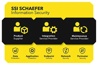 SSI SCHÄFER - információbiztonság